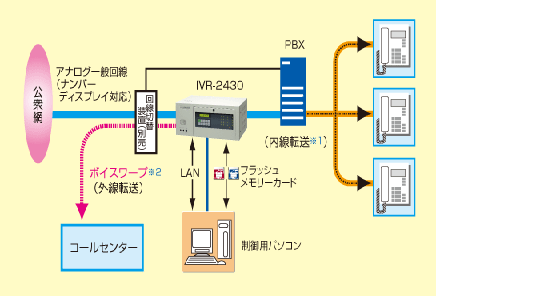 工事部ログ｜NTTビジネスホンの販売、設置、中古品の販売、見積り