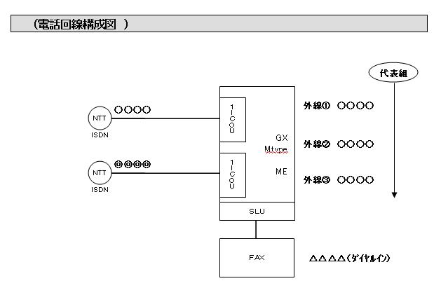 工事部ログ 工事部ログ